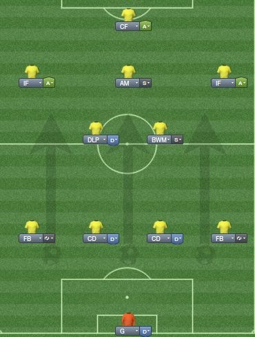 4-2-3-1brondbytactic1_zps65e19ac1.jpg