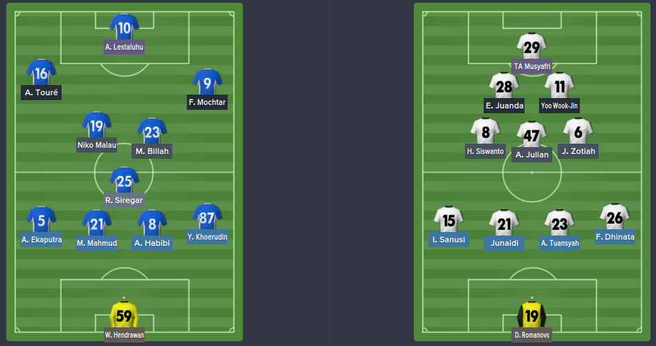 Persiba Balikpapan vs Pelita Bandung. ISL. Football Manager 2015