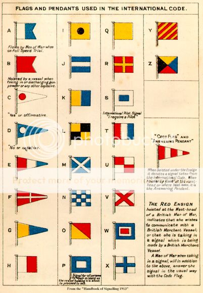 RN Signal Flags in WWII - Maritime WWII - Britmodeller.com